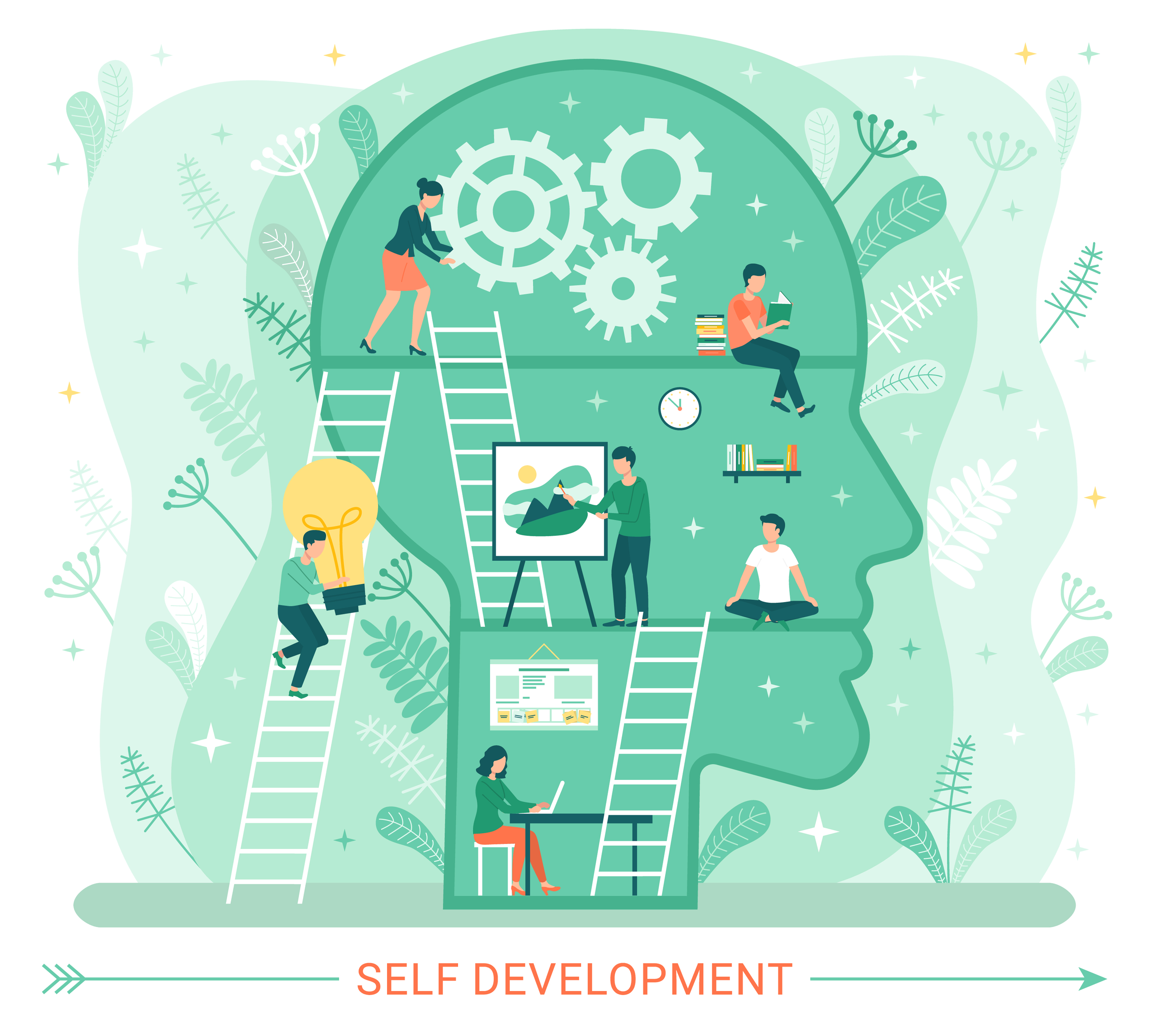 Illustration of a person's head with illustrated people working, relaxing, reading and painting.  Text appears underneath image as self development